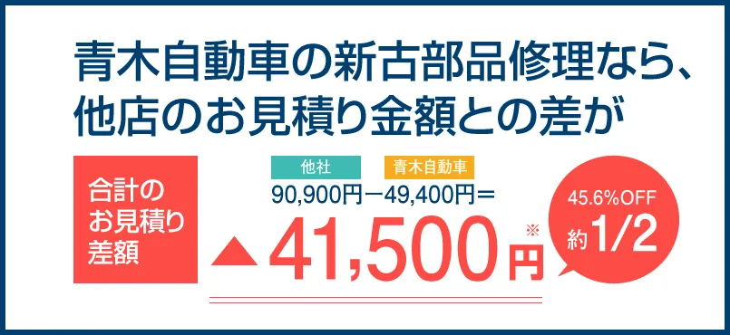 青木自動車の新古部品修理なら、他店のお見積もり金額との差が約1/2